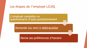 6 étapes clés pour réussir la mise en place du télétravail